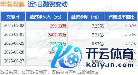 开yun体育网较昨日高涨0.54%-开云(中国)Kaiyun·体育官方网站 登录入口