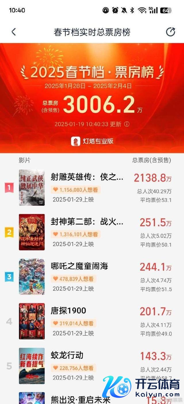 你最念念看的春节档电影是哪部